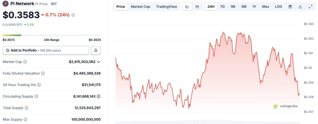 harga pi network hari ini 