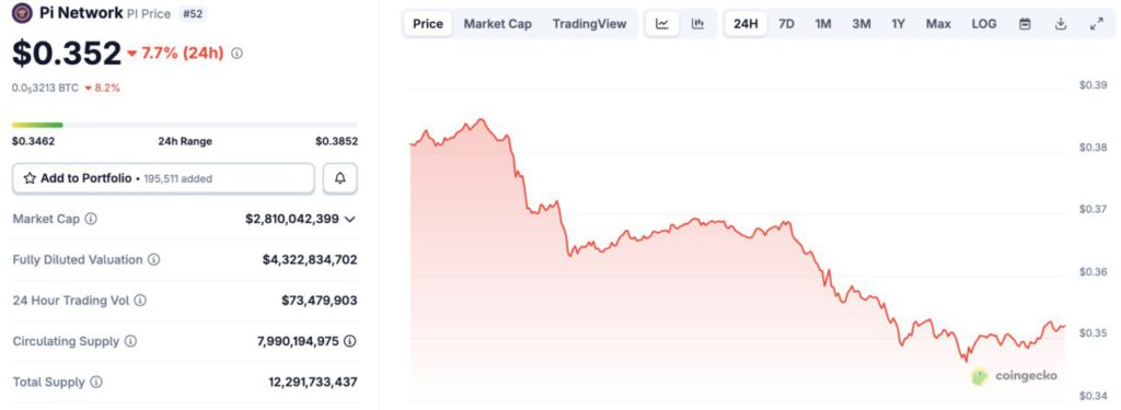 harga pi network hari ini