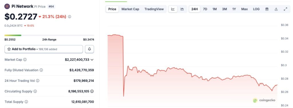 harga pi network hari ini