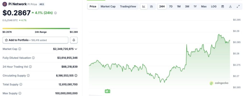 harga pi network hari ini
