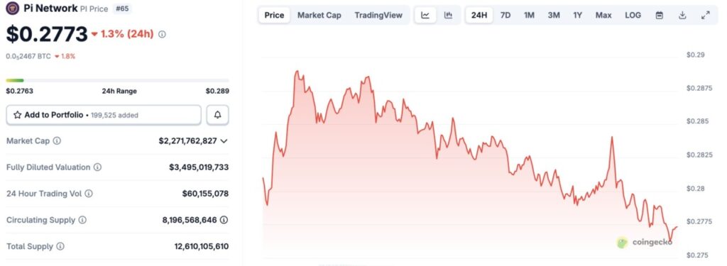 harga pi network hari ini