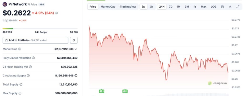harga pi network hari ini