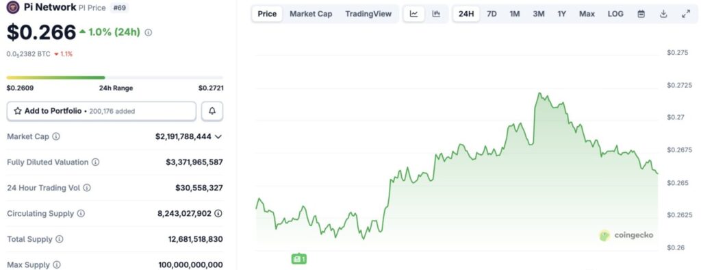 harga pi network hari ini