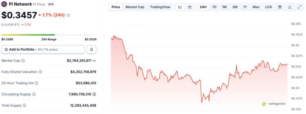 harga pi network hari ini