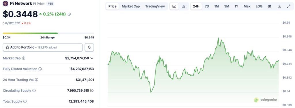 harga pi network hari ini