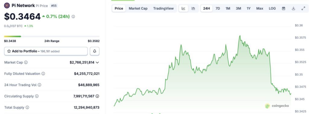 pi network price today