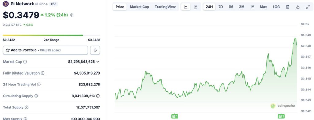 harga pi network hari ini