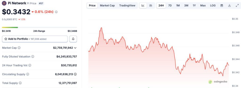 harga pi network hari ini