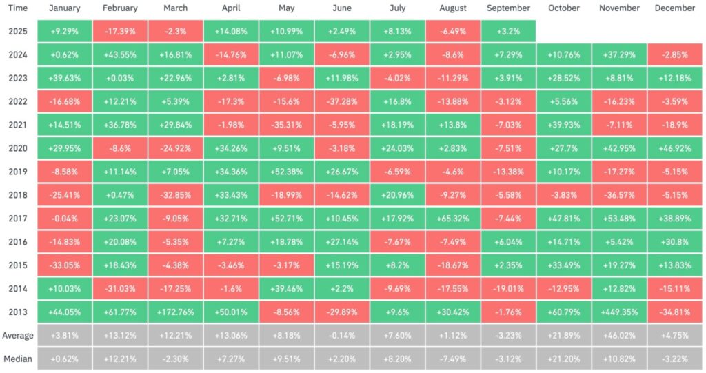 bitcoin monthly returns