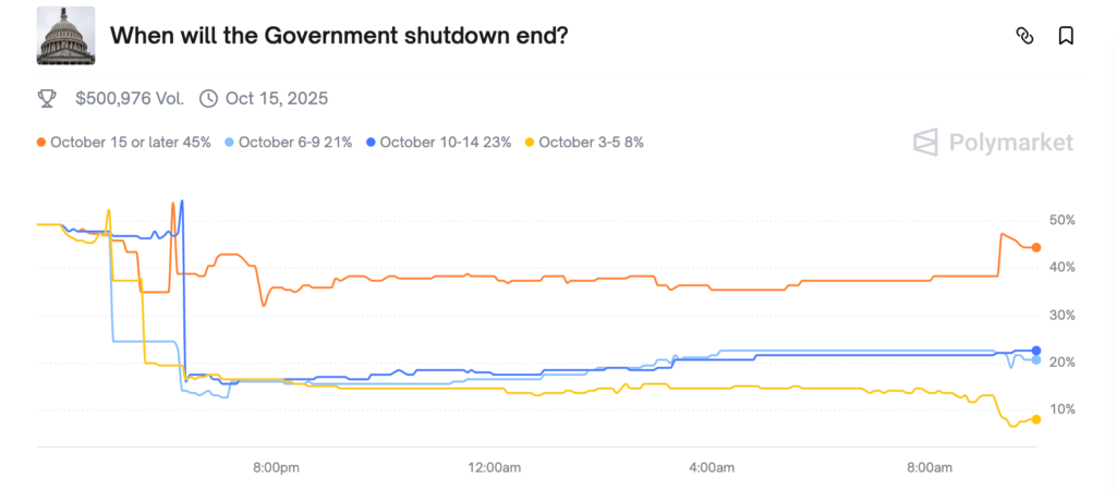 us shutdown end