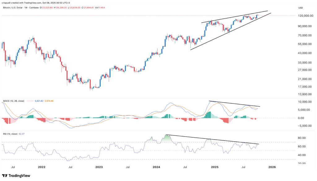 btc price