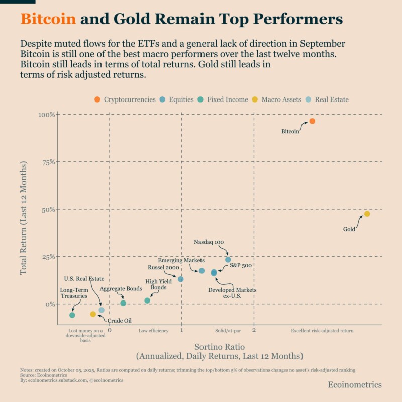 btc vs gold