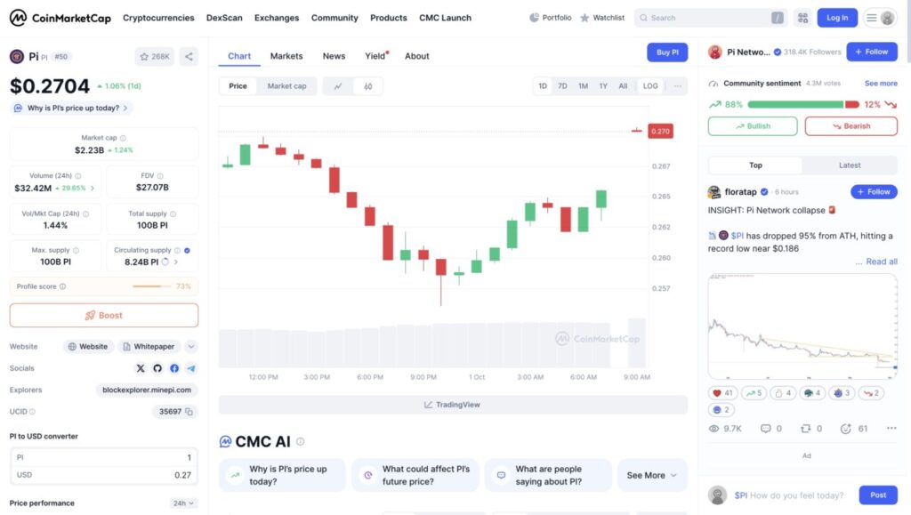 harga 1 pi di indonesia