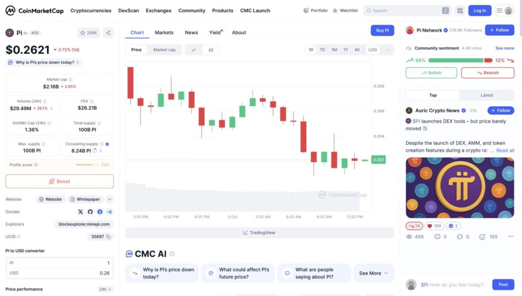harga 1 pi di indonesia
