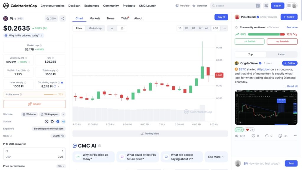 1 pi price in indonesia today