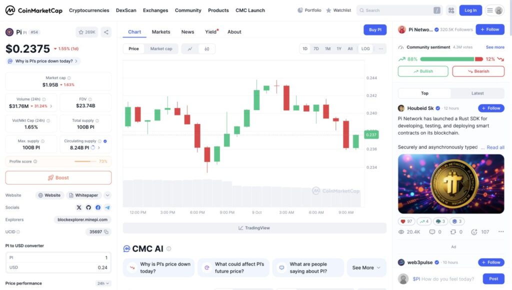 harga 1 pi di indonesia hari ini
