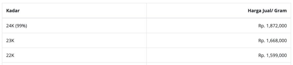harga emas 22 karat hari ini di dumai