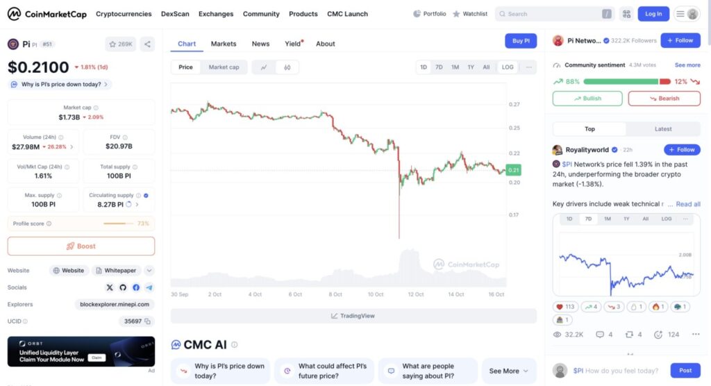 harga 1 pi di indonesia