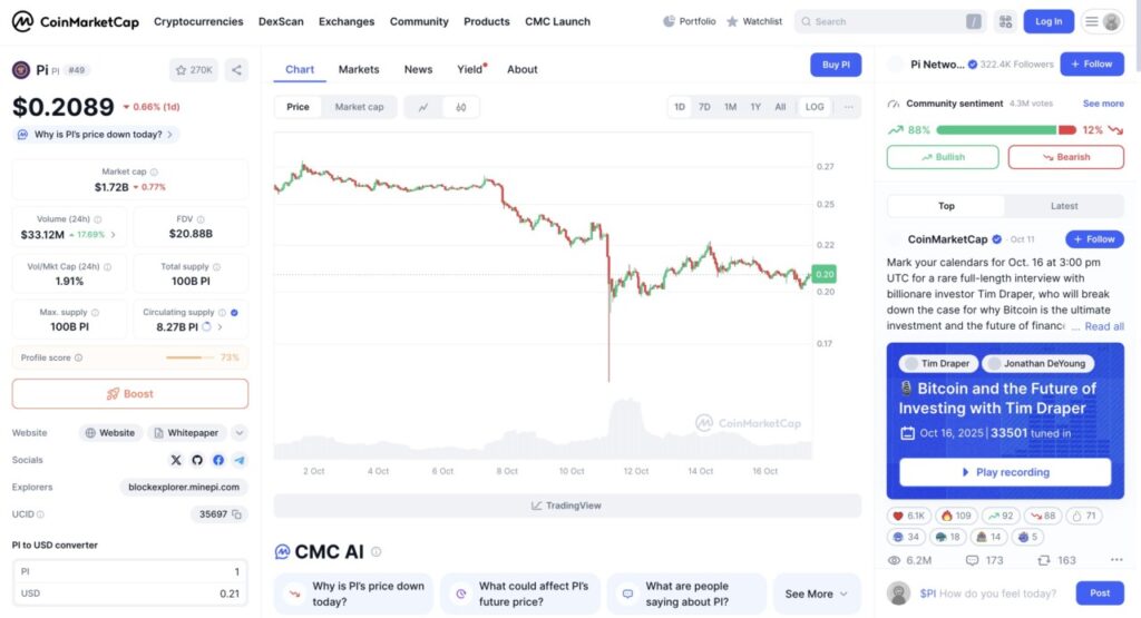 harga 1 pi di indonesia
