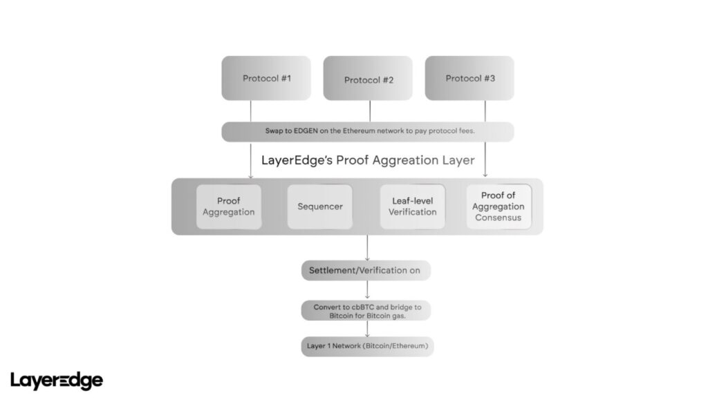 cara kerja layeredge