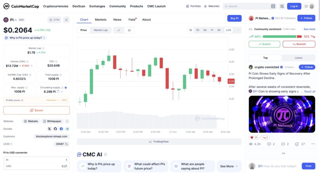 harga 1 pi di indonesia