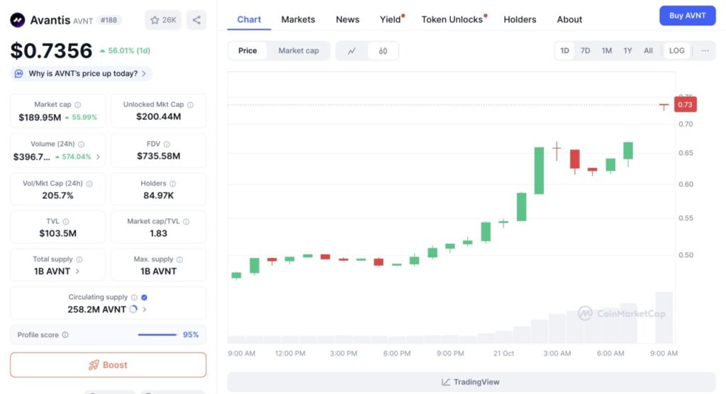 harga avantis hari ini