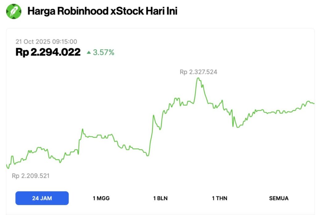 harga hoodx