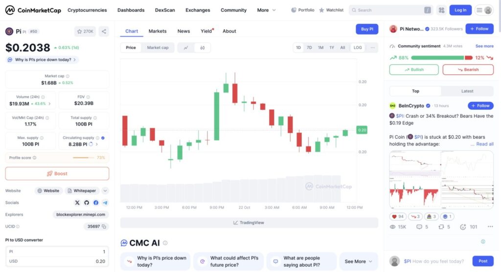harga 1 pi di indonesia hari ini
