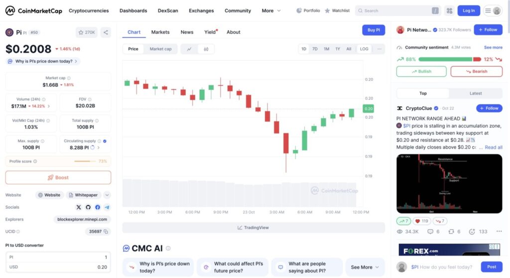 1 pi price in Indonesia today
