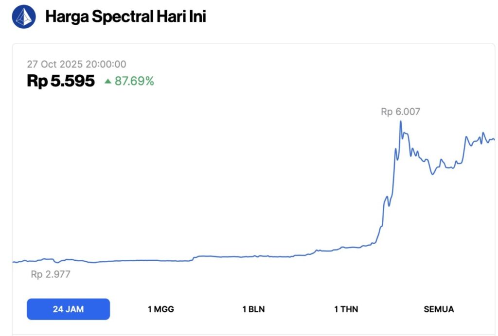 harga spectral