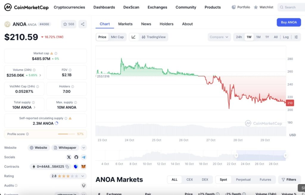 anoa crypto