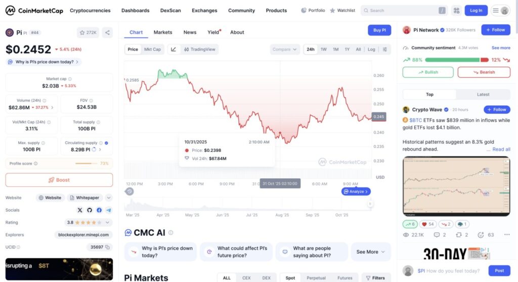 1 pi network review 2020