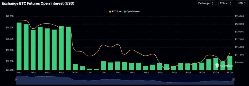 bitcoin futures open interest