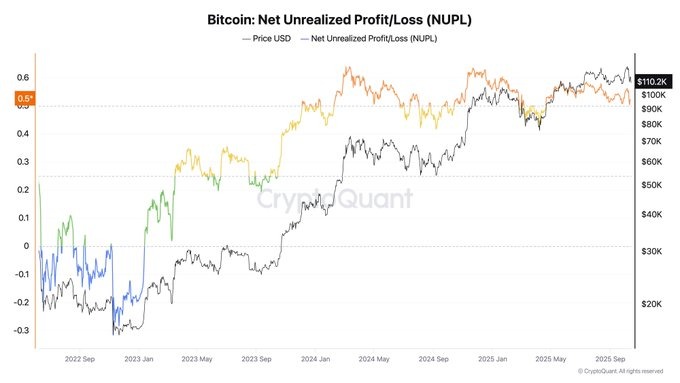 bitcoin nupl