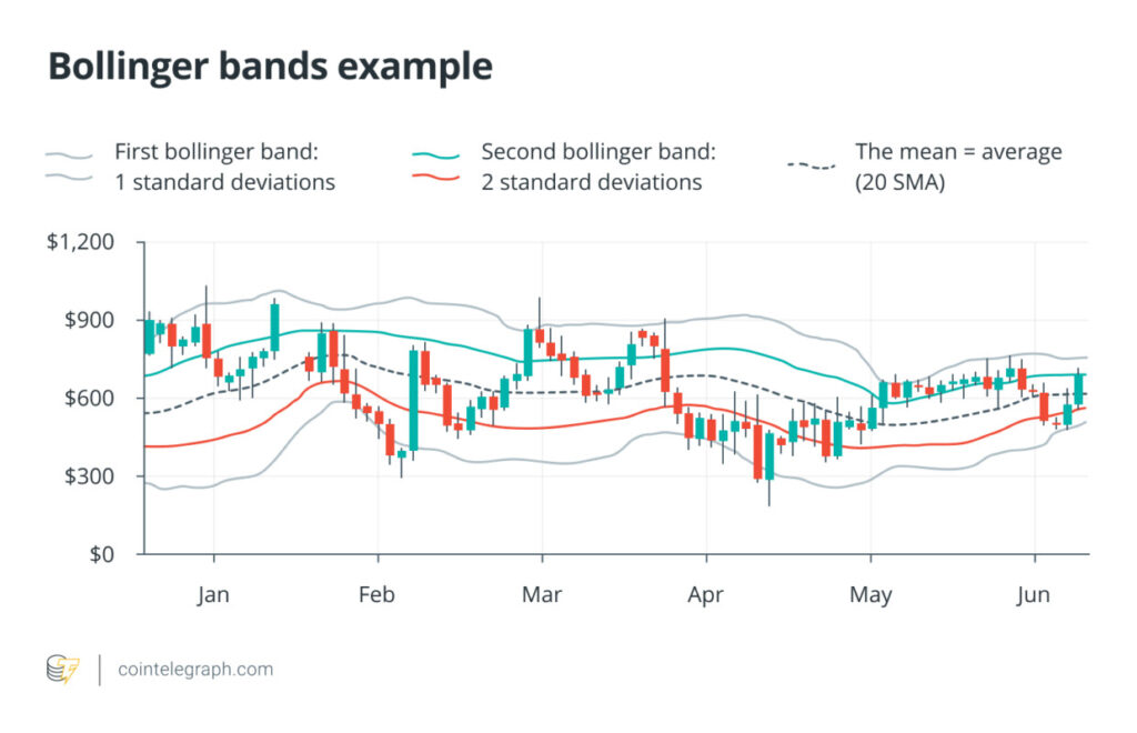 bollinger bands