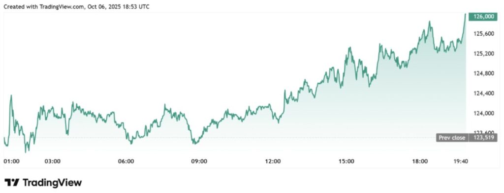bitcoin all time high
