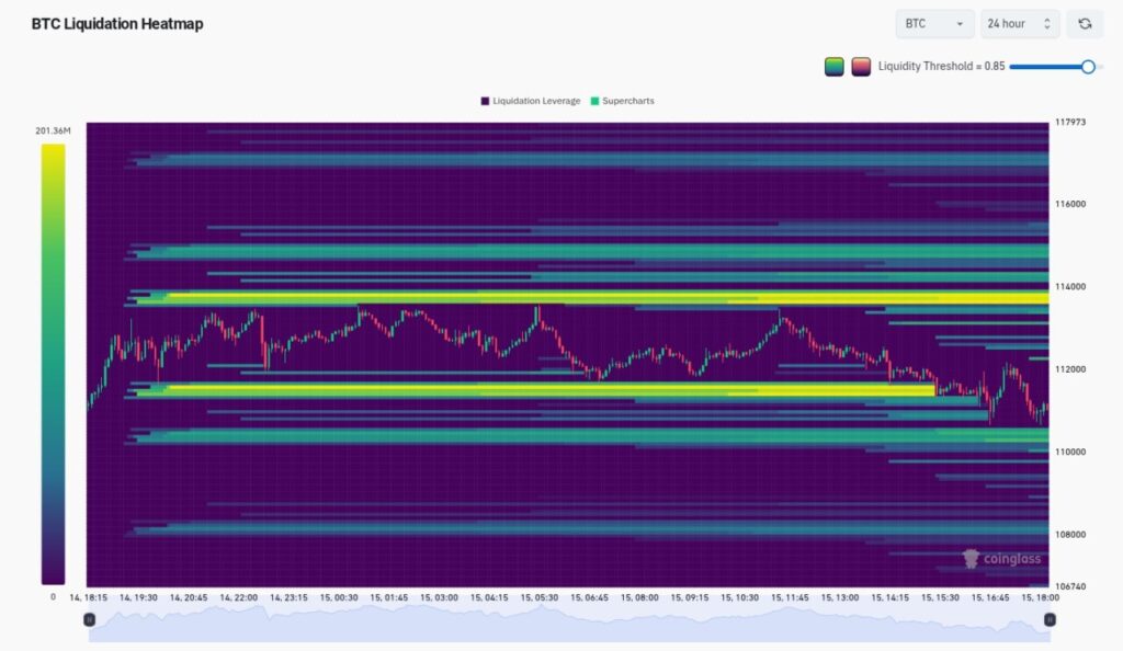 btc liquidation heatmap
