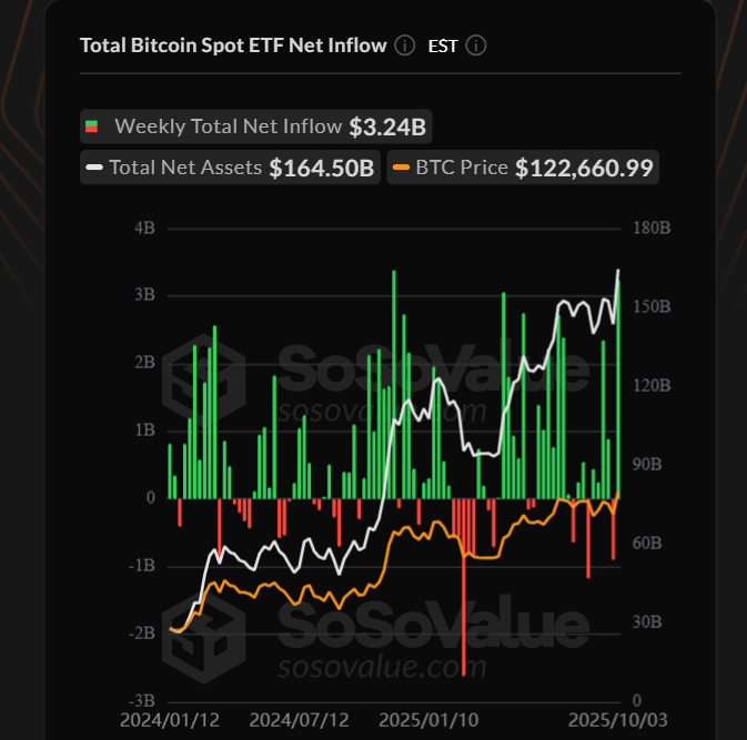 btc sosovalue