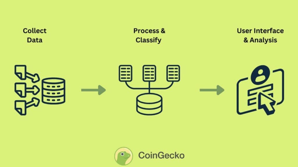 how arkham intelligence works