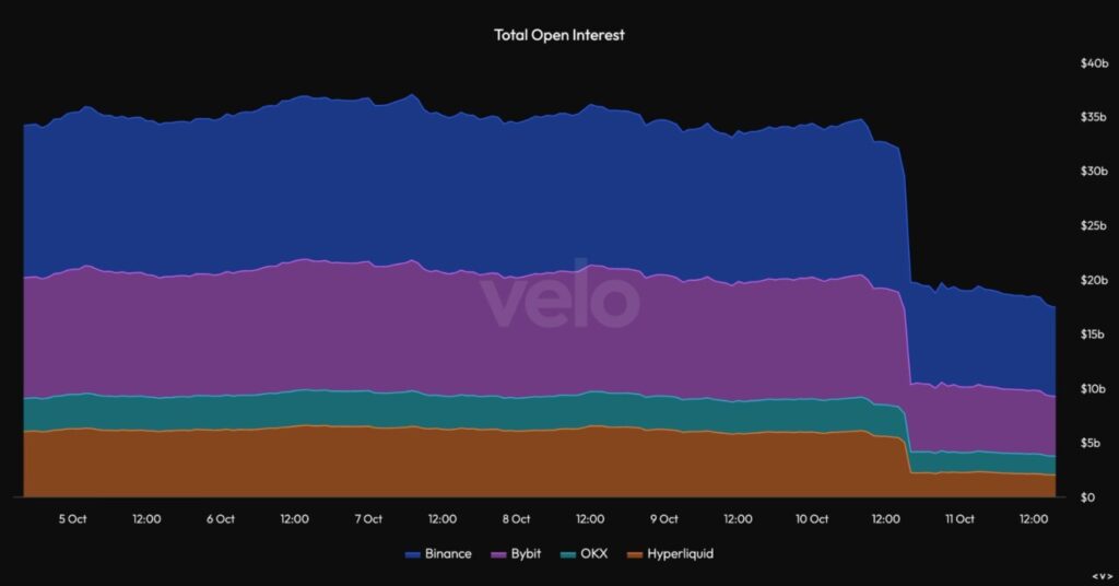 cex dex open interest