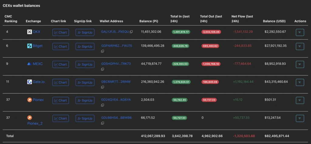 cex wallet balance pi network