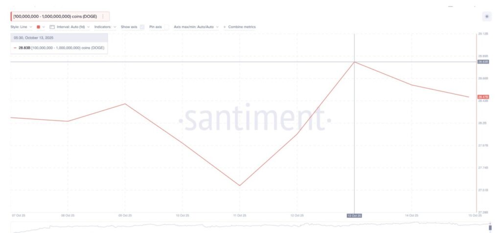 Dogecoin Falls to alt= Dogecoin Falls to alt=