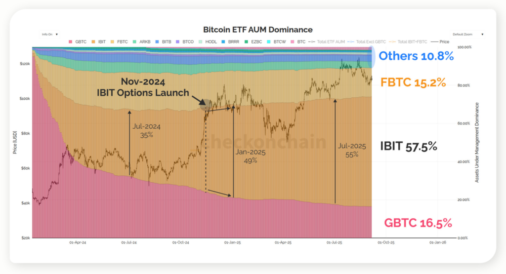 etf dan derivatif btc