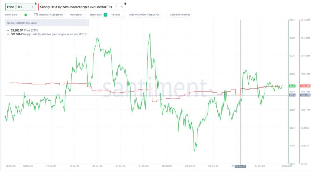eth whale back buying