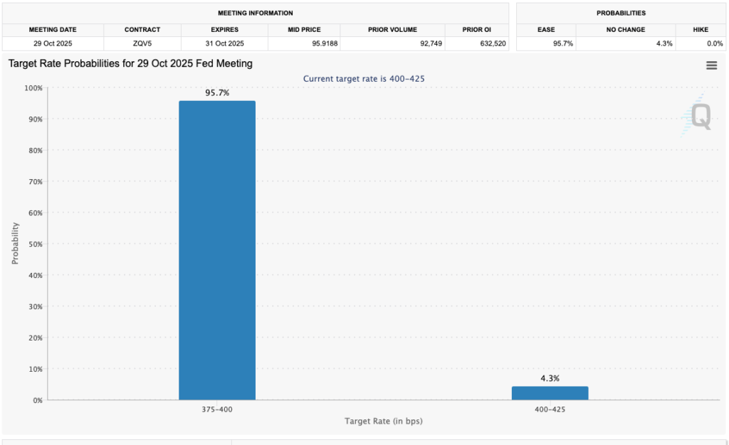 fed target probabilities