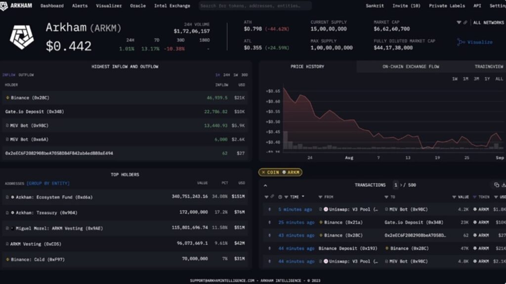 arkham intelligence features