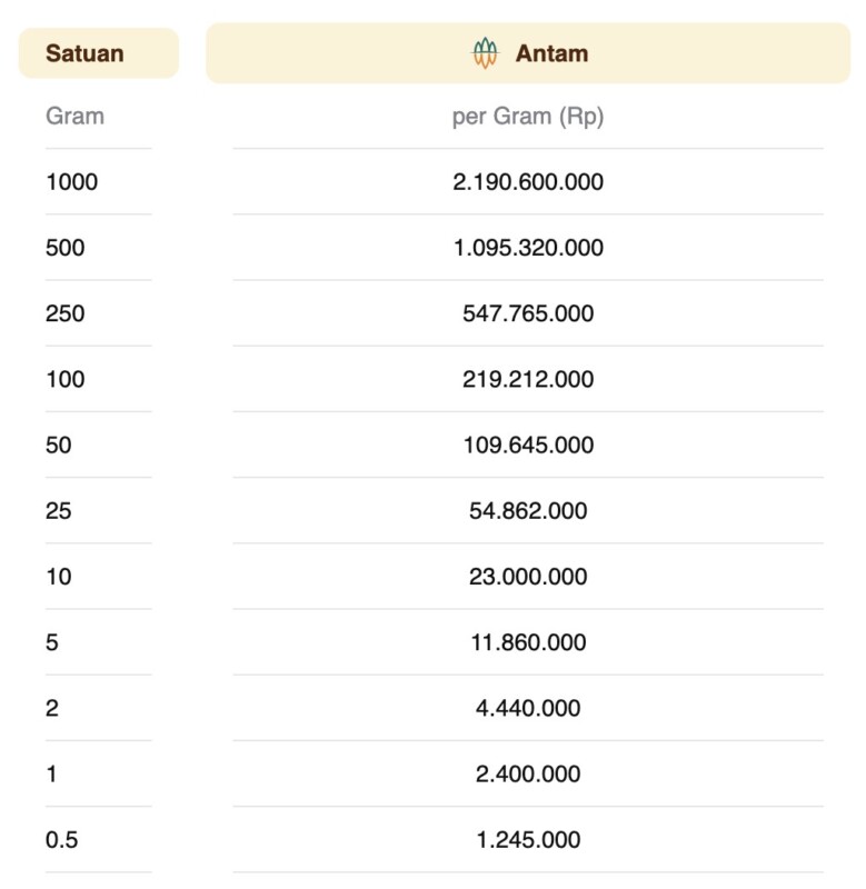 harga emas di bangkinang hari ini