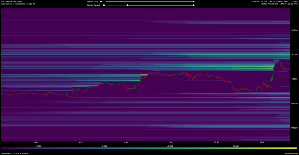 hyblock btc liquidation map