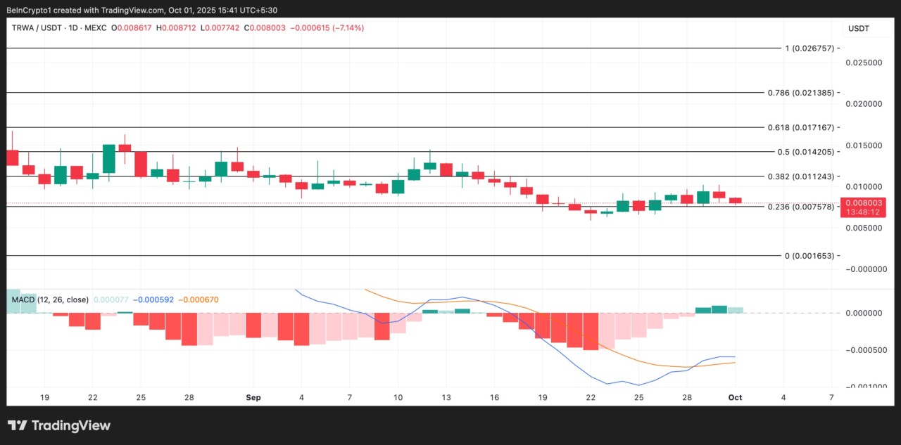 Penurunan Harga Bitcoin Berlanjut, Pasar Kripto Masih Tertekan? (31/10/25)