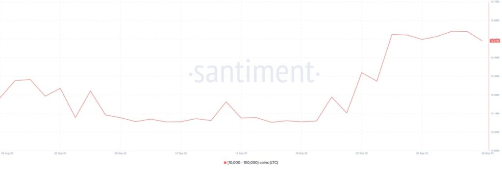 ltc supply distribution
